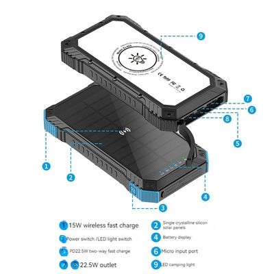 Apoyo a la carga rápida Impermeable 20000mah Banco de energía de paneles solares para actividades al aire libre
